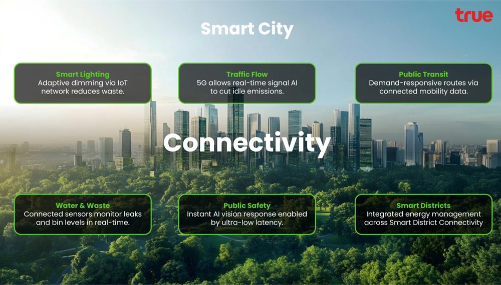 เช็กบิล ‘พลังงานสูญเปล่าที่มองไม่เห็น’ พุ่ง 30-40%... ทรูบิสิเนส ปลุกกระแส
Smart Energy ยุค AI
ชูยุทธศาสตร์ “Connectivity is the New Energy”
บูรณาการเครือข่ายอัจฉริยะ เชื่อมโยง AI และ IoT
กู้วิกฤตต้นทุนพลังงานครัวเรือนและ SME ไทย