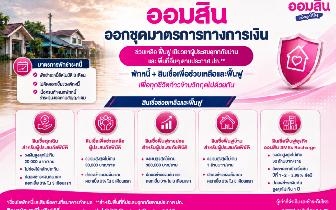 ออมสิน เร่งช่วยผู้ประสบอุทกภัยฟื้นตัวหลังน้ำลด ประกาศพักหนี้อัตโนมัติ 3 เดือน ไม่คิดดอกเบี้ยพร้อมระดมมาตรการสินเชื่อฉุกเฉิน – ฟื้นฟู ช่วยประชาชนและธุรกิจตั้งหลัก