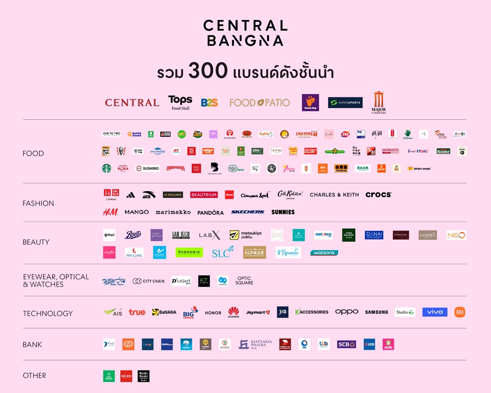 “เซ็นทรัล บางนา” คัมแบคกระหึ่มย่าน! ร้านดังตบเท้าเปิดใหม่เพียบ! กว่า 300 แบรนด์ อัดอีเวนต์-ดึงศิลปินเจนใหม่ ดันทราฟฟิกพุ่ง