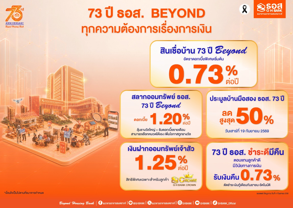 73 ปี ธอส. เดินหน้าตอบแทนลูกค้าชูสินเชื่อบ้านดอกเบี้ยต่ำ 0.73% สลากออมทรัพย์ ดอกเบี้ย 1.20% ชำระดีมีคืน 0.73%