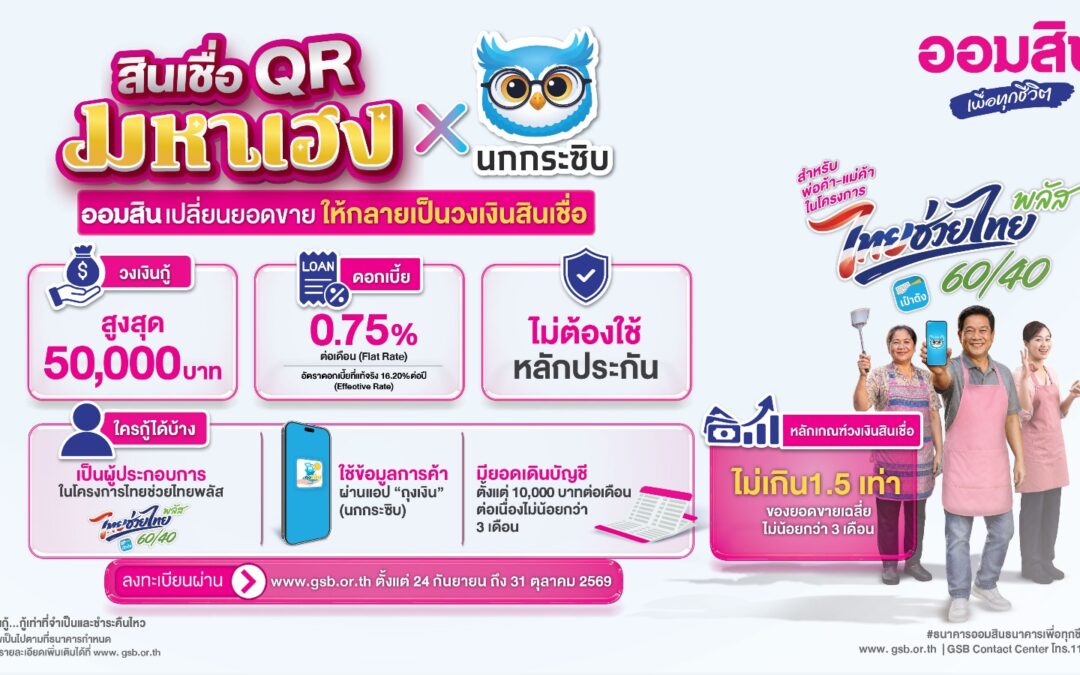 ออมสิน ขานรับ “ไทยช่วยไทย พลัส” ส่งสินเชื่อ ออมสิน QR มหาเฮง x นกกระซิบ เติมทุนพ่อค้าแม่ค้าใช้ข้อมูลค้าขายจริงช่วยพิจารณาสินเชื่อ วงเงินสูงสุด 5 หมื่น ไม่ต้องมีหลักประกัน เปิดลงทะเบียน 24 ก.ย. นี้