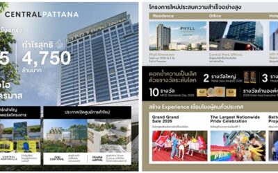เซ็นทรัลพัฒนา เผยผลประกอบการไตรมาส 2/2569 แข็งแกร่ง ธุรกิจหลักทำนิวไฮต่อเนื่อง หนุนการเติบโตทุกธุรกิจ เดินหน้าสร้างแลนด์มาร์กแห่งอนาคต