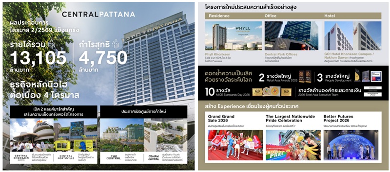 เซ็นทรัลพัฒนา เผยผลประกอบการไตรมาส 2/2569 แข็งแกร่ง ธุรกิจหลักทำนิวไฮต่อเนื่อง หนุนการเติบโตทุกธุรกิจ เดินหน้าสร้างแลนด์มาร์กแห่งอนาคต